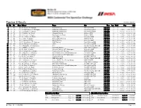 Practice 3 Results * Italic: Fastest Lap Driver Pos Pic Nr