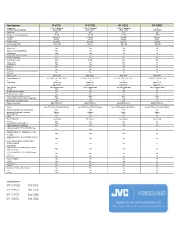 Availability DT-V17G25 Oct 2016 DT-V24G2 Sep 2016 DT-V17G2