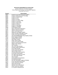 MICHIGAN DEPARTMENT of EDUCATION Grants Coordination and School Support Districts Required to File School Level Expenditure Reporting Ordered by District Name