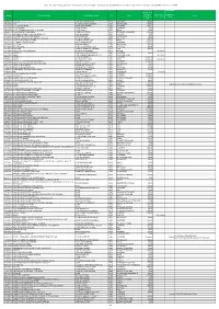 Subventions-Versees-2014.Pdf