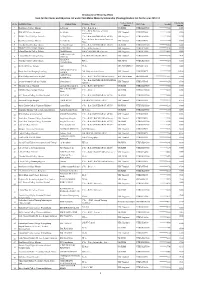 List of Student for the Year 2013-14 (Pending Part)