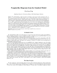 Penguin-Like Diagrams from the Standard Model