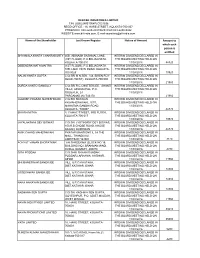 Name of the Shareholder Last Known Register Nature of Amount Amount