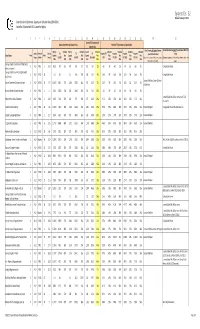 Secondary Utilization Data