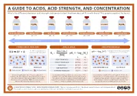 A Guide to Acids, Acid Strength, and Concentration