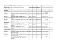 Supplementary Table 16 Components of the Secretory Pathway