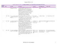 Text Version of Political Actions and Organizing Timeline