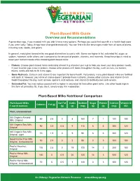 Plant-Based Milk Guide Overview and Recommendations a Generation Ago, If You Avoided Milk You Didn’T Have Many Options