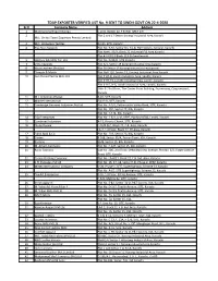 TDAP EXPORTER VERIFIED LIST No. 9 SENT to SINDH GOVT on 22-4-2020 Sr.# Company Name Address 1 Multinational Export Bureau L-10 D, BLOCK 22, F B IND
