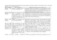 (Appendix) Outline of Proposals for the Model Areas Selected in the Project