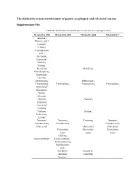 The Distinctive Serum Metabolomes of Gastric, Esophageal and Colorectal Cancers