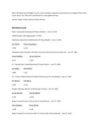Results Are for Rogers County. Some Numbers May Be Pre-Provisional and May Be Off by a Few Votes, but Do Not Affect the Overall Results in Any Significant Way