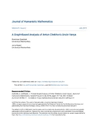 A Graph-Based Analysis of Anton Chekhov's Uncle Vanya