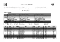 BR IFIC N° 2779 Index/Indice