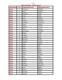 Taluka Name Sno. Village Name (Eng.) Village Name (Guj.) Olpad 1