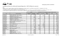 2020/21 Full Report (By Community)