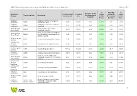Flora and Vegetation Assessment Part 2.Pdf