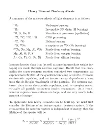 Heavy Element Nucleosynthesis