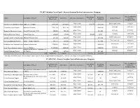 Infrastructure Status Report