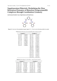 Supplementary Materials: Modulating the Slow Relaxation Dynamics of Binuclear Dysprosium(III) Complexes Through Coordination Geometry
