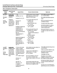 Use of Left Ventricular Assist Devices As Destination Therapy in End-Stage Congestive Heart Failure: a Systematic Review Evidence-Based Synthesis Program Table 2