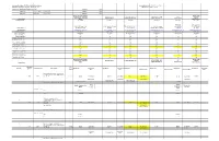ITQ-01429- Public Safety Uniforms Commodity Code(S)