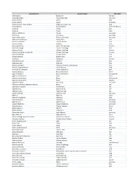 Testing Services List V2020