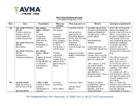 Euthanasia Chart
