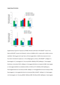 Supporting Information Supplementary Figure S1