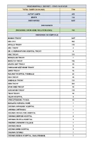 Tiruchirappalli District - Covid 19 Status Total Cases (03.09.2020) 7799