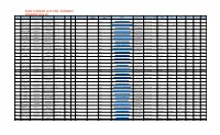 B-Ed Student List for Current Session 2018-20