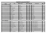 State/Unit- CHANDIGARH State/Unit- ANDAMAN & NICOBAR STATE/UNITWISE