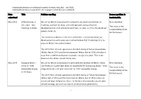 Inadmissible Petitions 5Th Assembly (Up to April 2020)