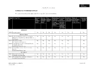 SCHEDULE to the HERITAGE OVERLAY the Requirements of This