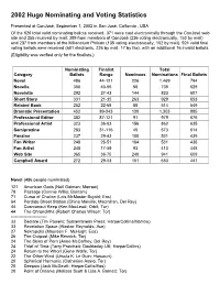 2002 Hugo Nominating and Voting Statistics