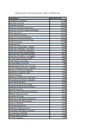 School Name Total SEVIS IDS Northeastern University