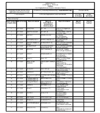 ANNEXURE 5.8 (CHAPTER V , PARA 25) FORM 9 List of Applications For