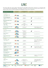 List of Reciprocal Clubs