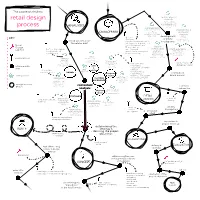 Retail Design Process