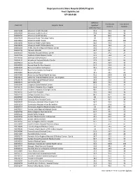 Disproportionate Share Hospital (DSH) Program Final Eligibility List SFY 2019-20