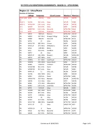 Ny State Eas Monitoring Assignments - Region 11 - Utica/Rome