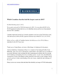 Which Canadian Charities Had the Largest Assets in 2015?