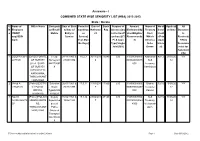 District Wise Report