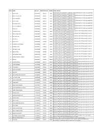 Sr.No. Name Roll No Registration No Gender