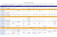 UPMC Advanced Degree Options