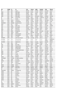 2017 Top 100 G1 Races by Yearly Rating.Xlsx
