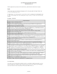 Consult the Reporting Issuer List