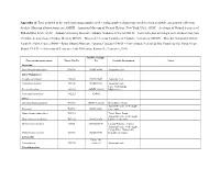 Appendix A. Taxa Included in the Study Indicating Samples Used, Catalog Number of Museum Vouchers When Available, and General Collection Locality