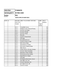 HIGHER STUDIES DATA-3A.Xlsx