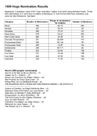 1989 Hugo Nomination Results